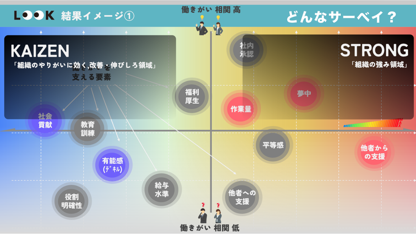 課題の優先順位づけ